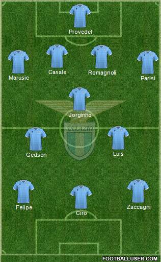 S.S. Lazio 4-3-3 football formation