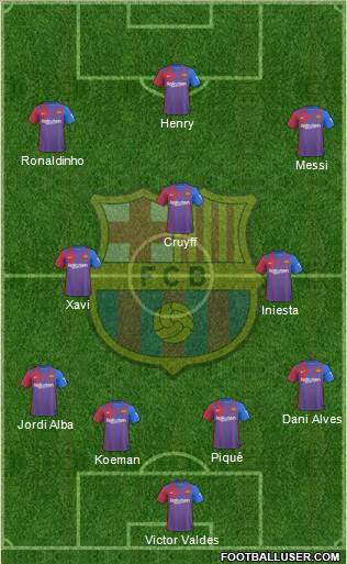F.C. Barcelona Formation 2023