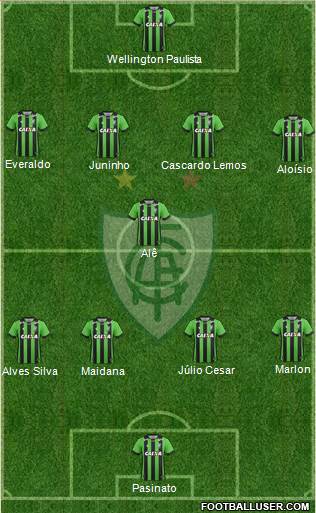 América FC (MG) Formation 2023