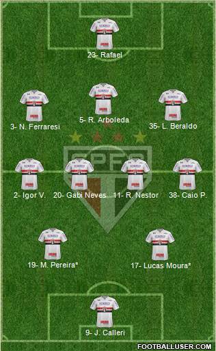 São Paulo FC Formation 2023