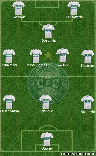 Coritiba FC Formation 2023