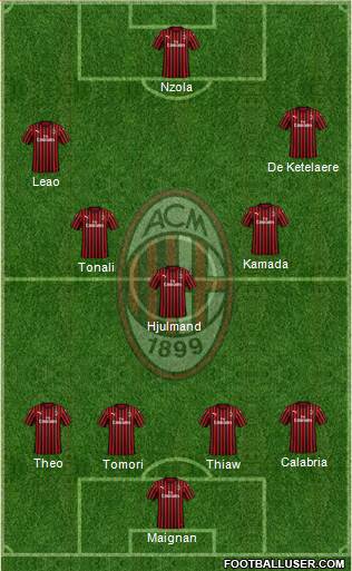 A.C. Milan Formation 2023