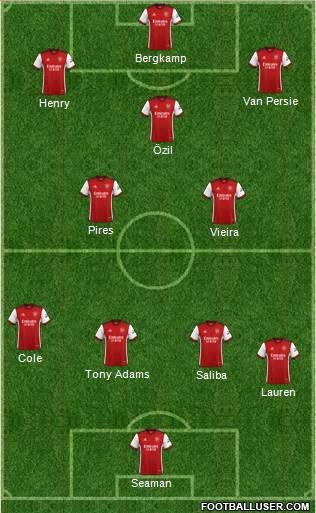 Arsenal Formation 2023