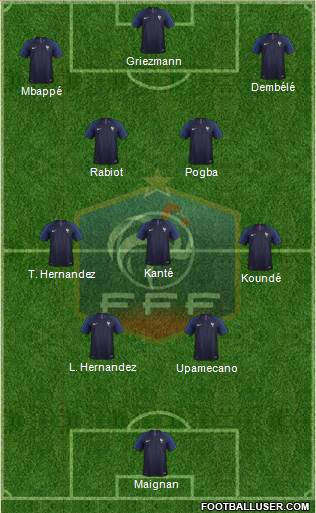 France 4-3-3 football formation