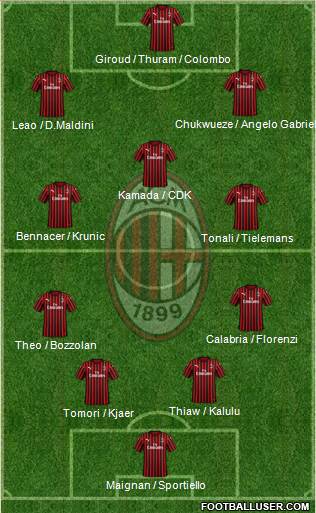 A.C. Milan Formation 2023