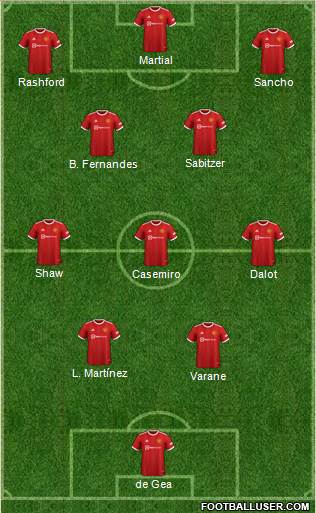 Manchester United Formation 2023