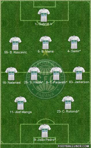 Coritiba FC Formation 2023