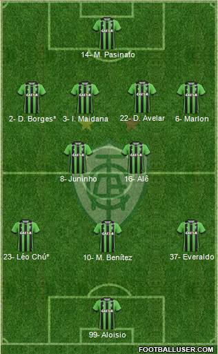 América FC (MG) Formation 2023
