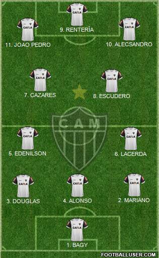 C Atlético Mineiro Formation 2023