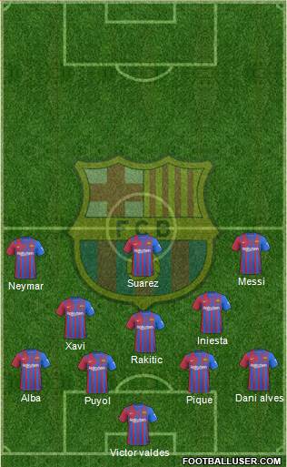 F.C. Barcelona Formation 2023