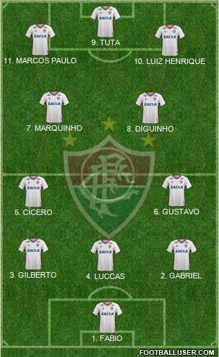 Fluminense FC 4-2-3-1 football formation