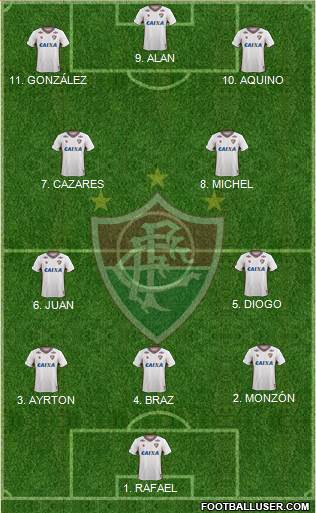 Fluminense FC Formation 2023