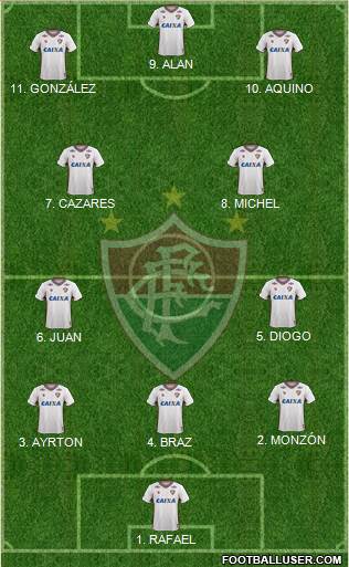 Fluminense FC football formation