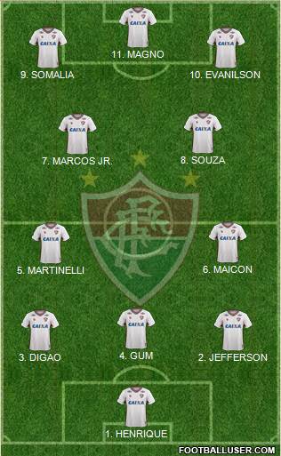 Fluminense FC Formation 2023
