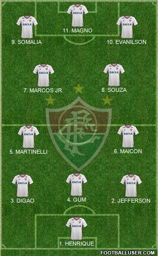 Fluminense FC football formation