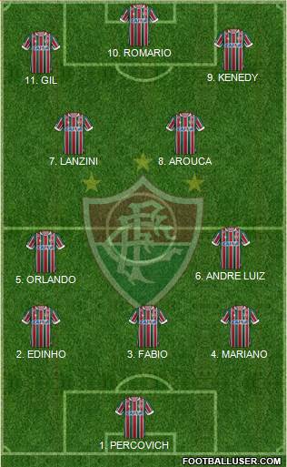 Fluminense FC Formation 2023