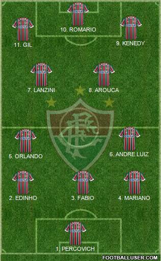 Fluminense FC 4-2-4 football formation