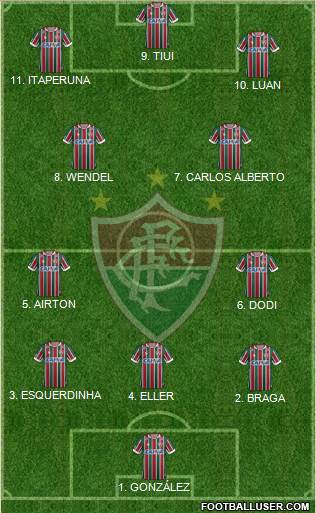 Fluminense FC 4-2-2-2 football formation