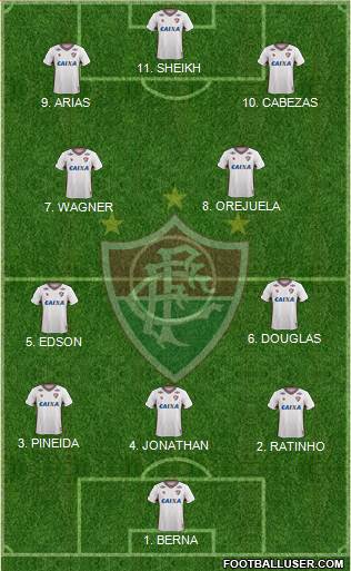 Fluminense FC 4-3-3 football formation