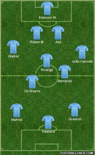 Manchester City Formation 2023