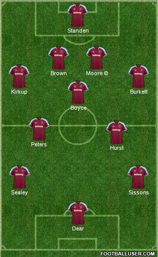 West Ham United 4-3-3 football formation