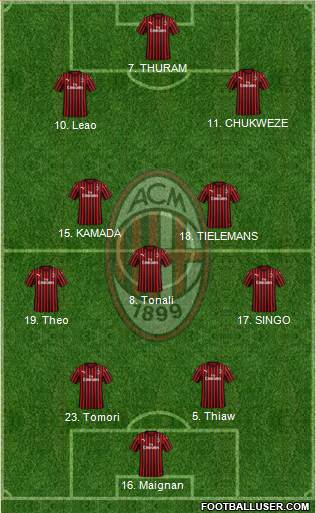 A.C. Milan Formation 2023