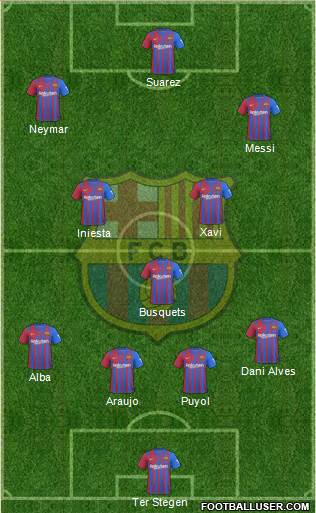 F.C. Barcelona Formation 2023