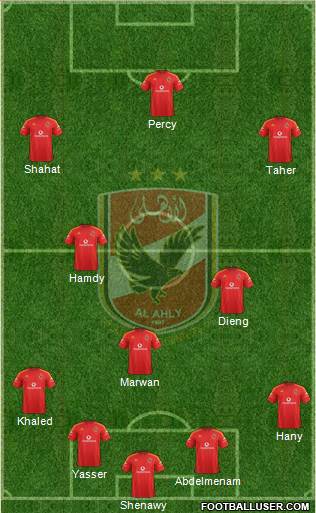 Al-Ahly Sporting Club Formation 2023