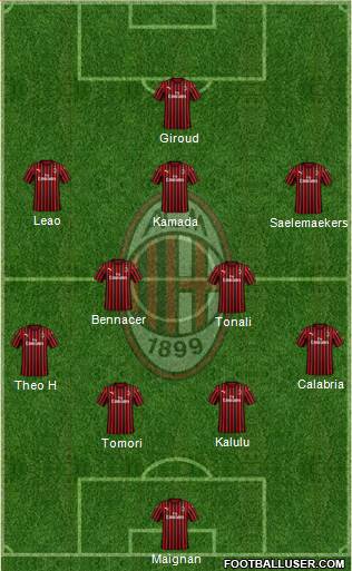 A.C. Milan Formation 2023