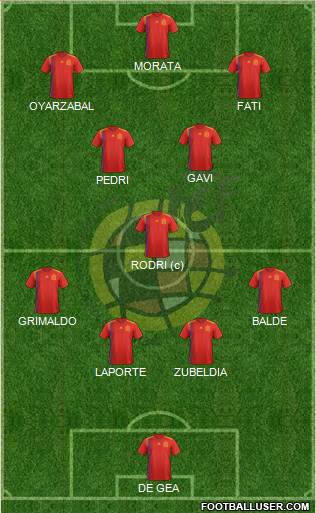 Spain 4-1-2-3 football formation