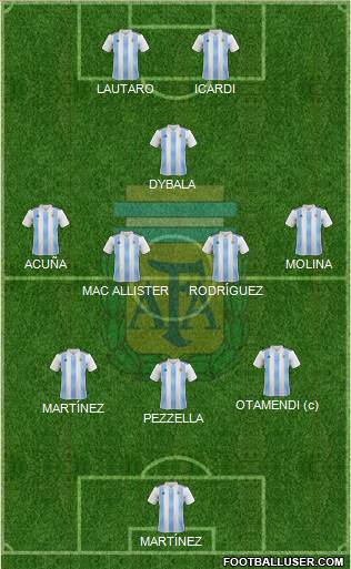 Argentina Formation 2023