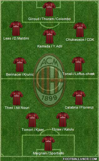 A.C. Milan Formation 2023