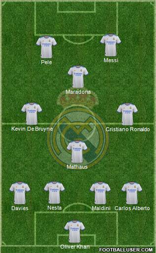 Real Madrid C.F. Formation 2023