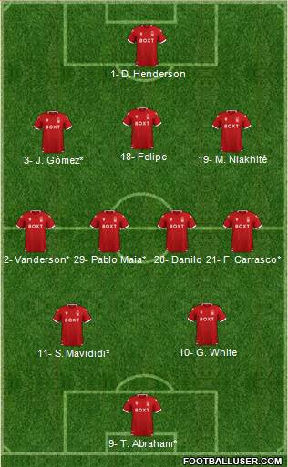 Nottingham Forest football formation