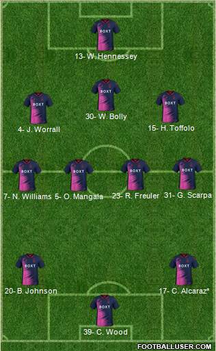 Nottingham Forest Formation 2023