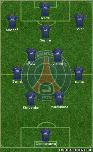 Paris Saint-Germain Formation 2023
