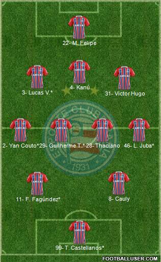 EC Bahia 3-4-2-1 football formation