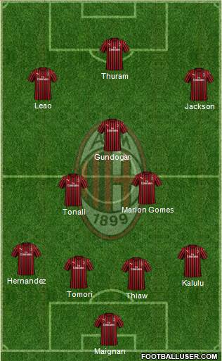 A.C. Milan Formation 2023