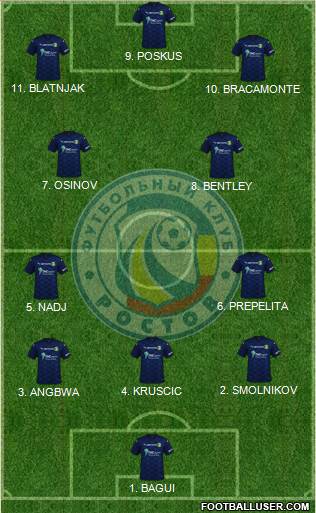 FC Rostov Formation 2023