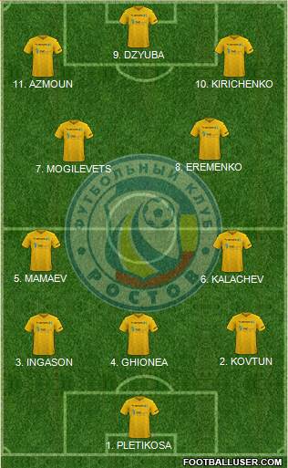 FC Rostov Formation 2023