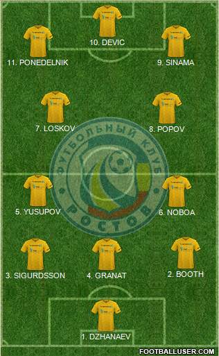 FC Rostov Formation 2023