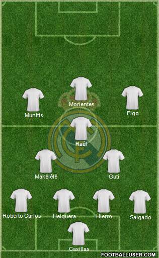 Real Madrid C.F. Formation 2023