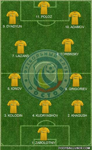 FC Rostov Formation 2023
