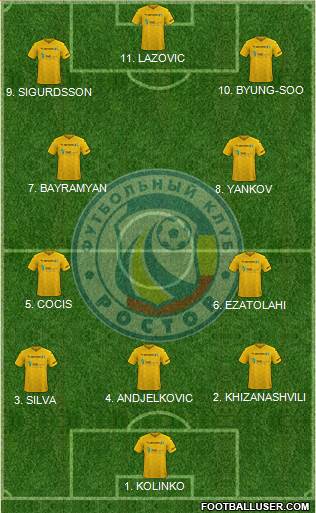 FC Rostov Formation 2023