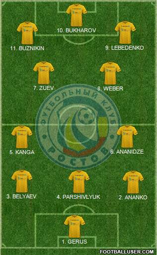 FC Rostov Formation 2023