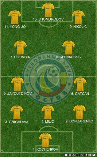 FC Rostov Formation 2023