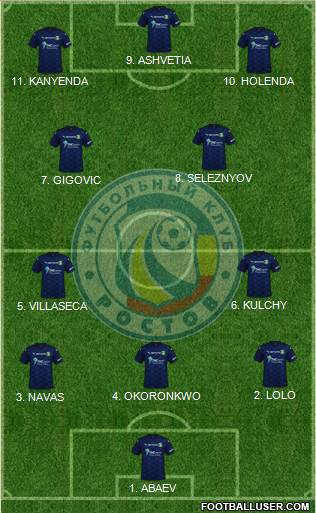 FC Rostov Formation 2023