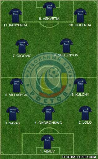 FC Rostov football formation