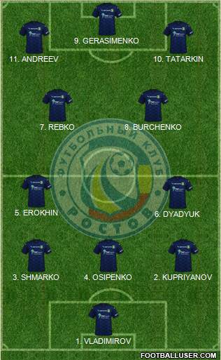 FC Rostov football formation