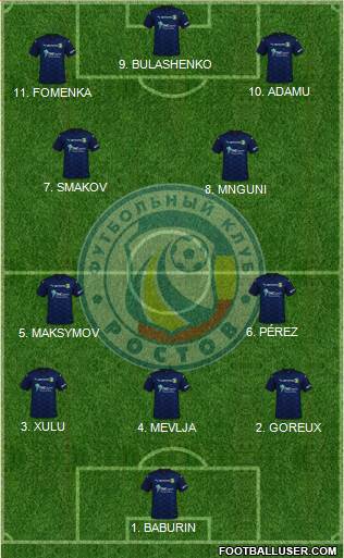 FC Rostov 4-2-1-3 football formation